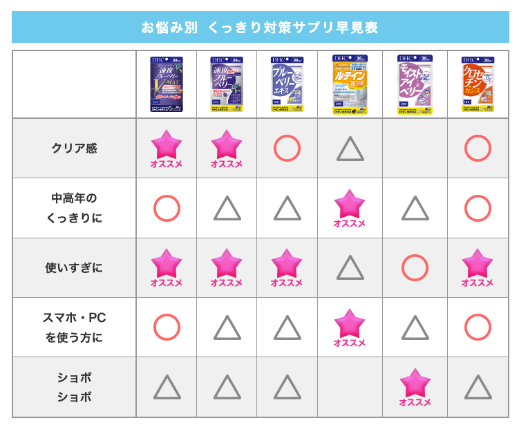 (現貨|全港免運) DHC - V-MAX 速效3倍濃度護眼藍莓精華素 (2x 60粒,30日份)【平行進口】