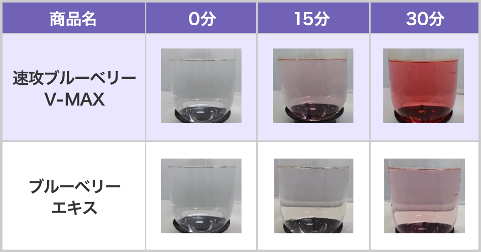 (現貨|全港免運) DHC - V-MAX 速效3倍濃度護眼藍莓精華素 (2x 60粒,30日份)【平行進口】