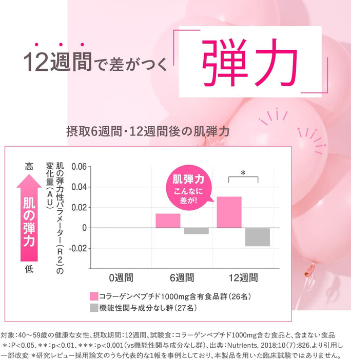 (現貨|全港免運) Fancl - 《2025/03》膠原蛋白美肌口服液飲料食品 (50ml x 30支, 30日分) Deep Charge Collagen Drink【平行進口】