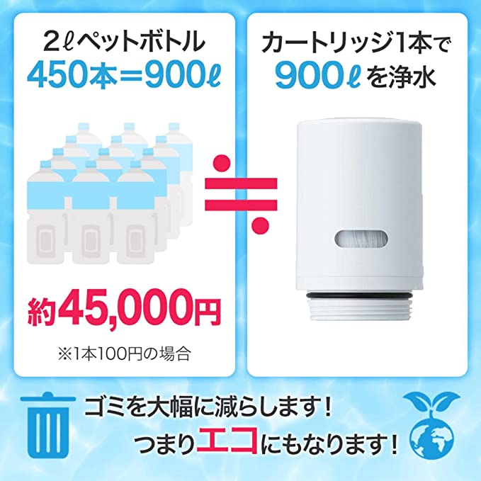 (現貨|全港免運) 三菱 - Mitsubishi Cleansui 替換濾水芯 CSP系列濾水器用 High Grade (HGC9SZ, 彩盒3個裝)【平行進口】