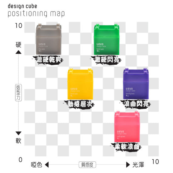(現貨|全港免運) Demi - Uevo Design Cube 日本積木造型髮蠟 Hair Wax 80G【平行進口產品】