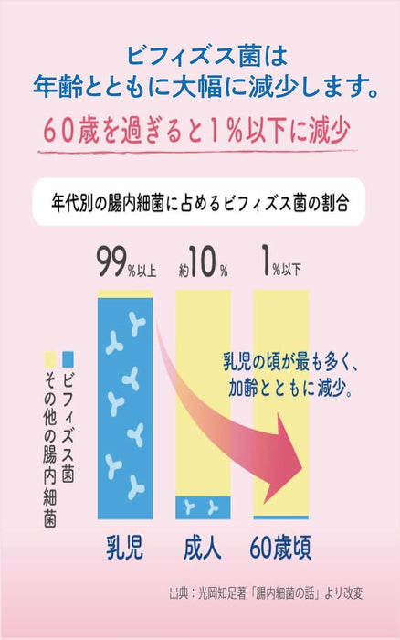 (現貨|全港免運) 森下仁丹 - Health Aid Bifina R 25億 晶球 益生菌乳酸菌 日本本土版 (20日份)【平行進口】