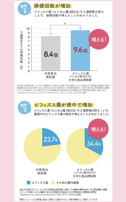 (現貨|全港免運) 森下仁丹 - Health Aid Bifina R 25億 晶球 益生菌乳酸菌 日本本土版 (20日份)【平行進口】