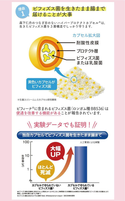 (現貨|全港免運) 森下仁丹 - Health Aid Bifina R 25億 晶球 益生菌乳酸菌 日本本土版 (20日份)【平行進口】