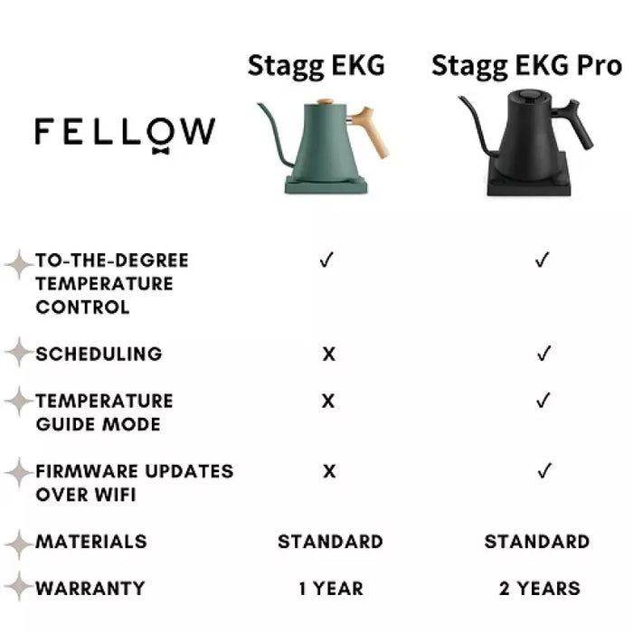 (現貨|全港免運) Fellow - Stagg Ekg Pro 電子溫控手沖壺 咖啡手沖壺 黑色 Electric Kettle (900ml)【香港行貨|2年保養】