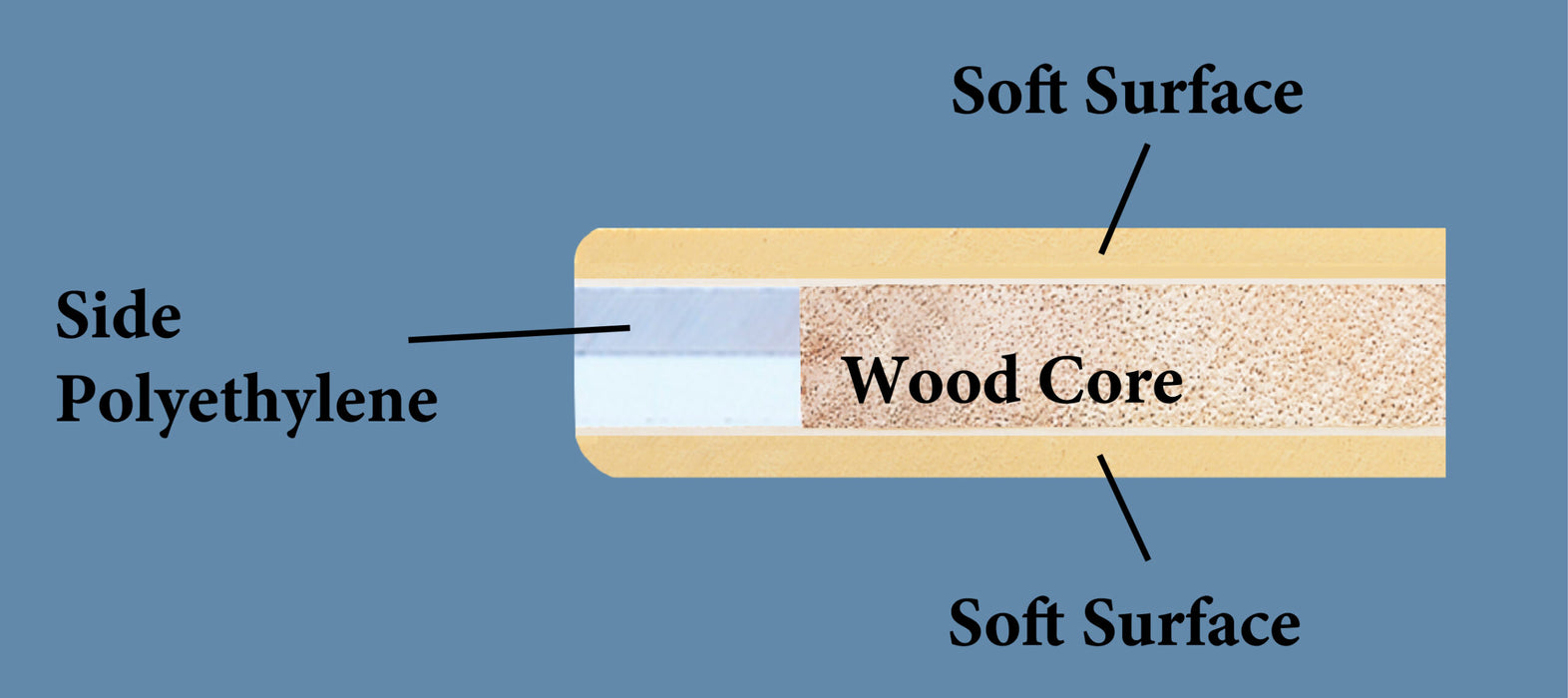 (現貨|全港免運) Hasegawa - 日本製長谷川砧板  Cutting Board Pro-Soft Lite "FRK Series" 木芯抗菌膠砧板 家庭烹飪的專業品質