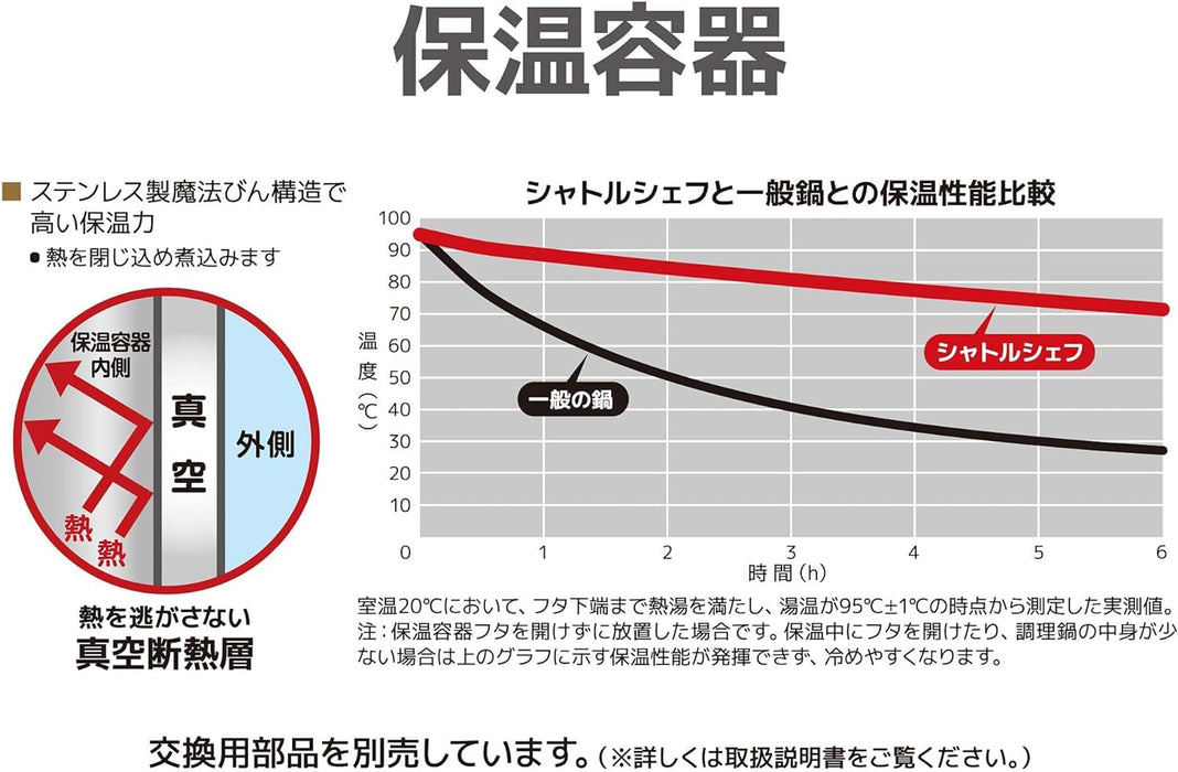 (現貨|全港免運) Thermos - 4.3L Shuttle Chef 真空保溫調理煲燜燒鍋 4-6人用 KBJ-4501【平行進口】