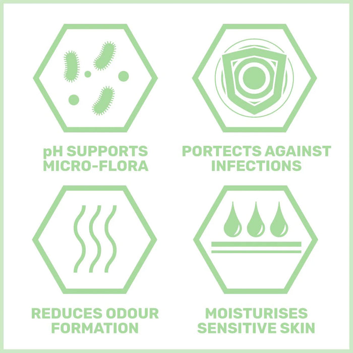 (現貨|全港免運) sebamed - 施巴女性護理潔液/私密處洗劑 (200ml, For Women 15-50) Intimate Feminine Wash pH3.8【平行進口】