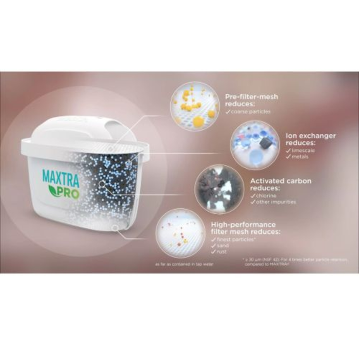 BRITA｜MAXTRA PRO 純淨全效濾芯 濾水壺濾芯 (6個裝) 2024升級版 4倍極淨 50%濾水量加 全球永續最高標準