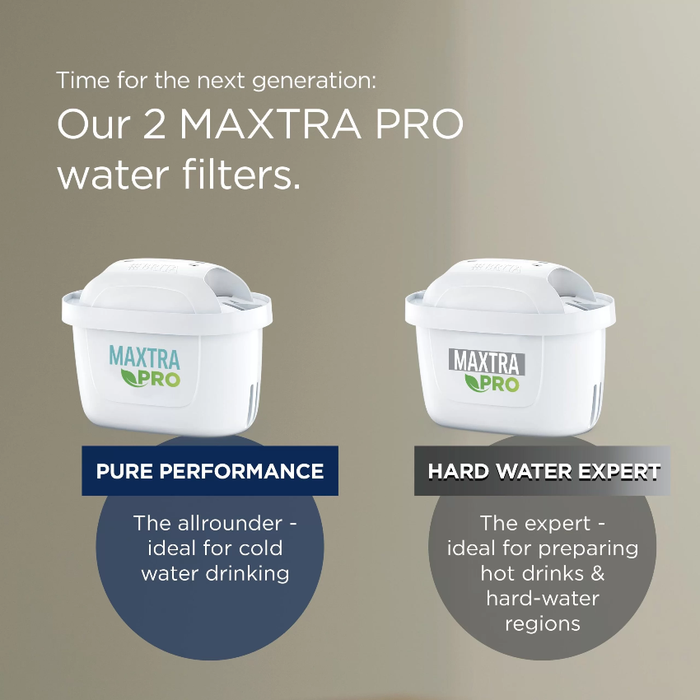 BRITA｜MAXTRA PRO 純淨全效濾芯 濾水壺濾芯 (6個裝) 2024升級版 4倍極淨 50%濾水量加 全球永續最高標準